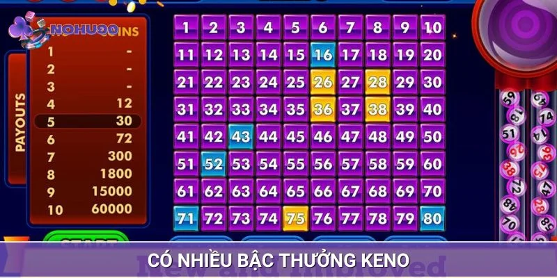 Nhiều bậc thưởng theo luật chơi Keno áp dụng